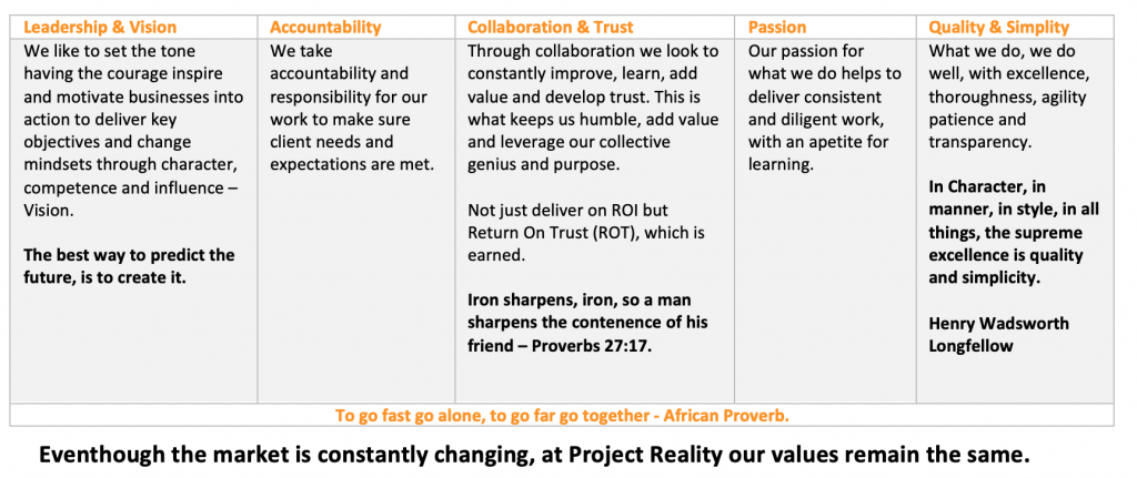 Project Reality Values Table